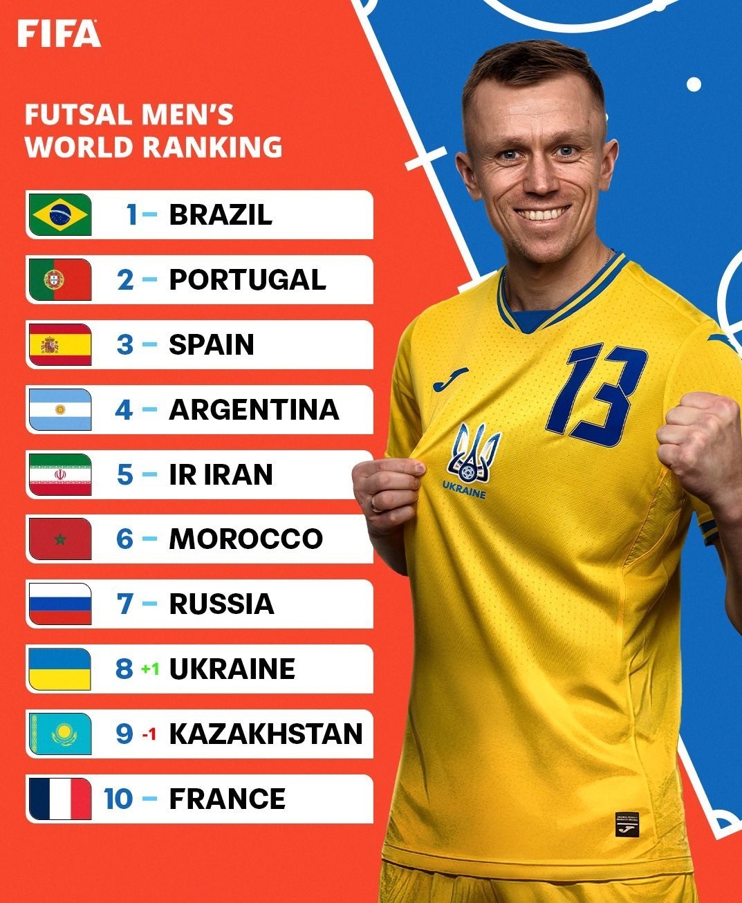 فوتسال , فوتسال ایران , فوتسال بانوان ایران , تیم ملی فوتسال ایران , ورزش بانوان , ورزش بانوان ایران , 