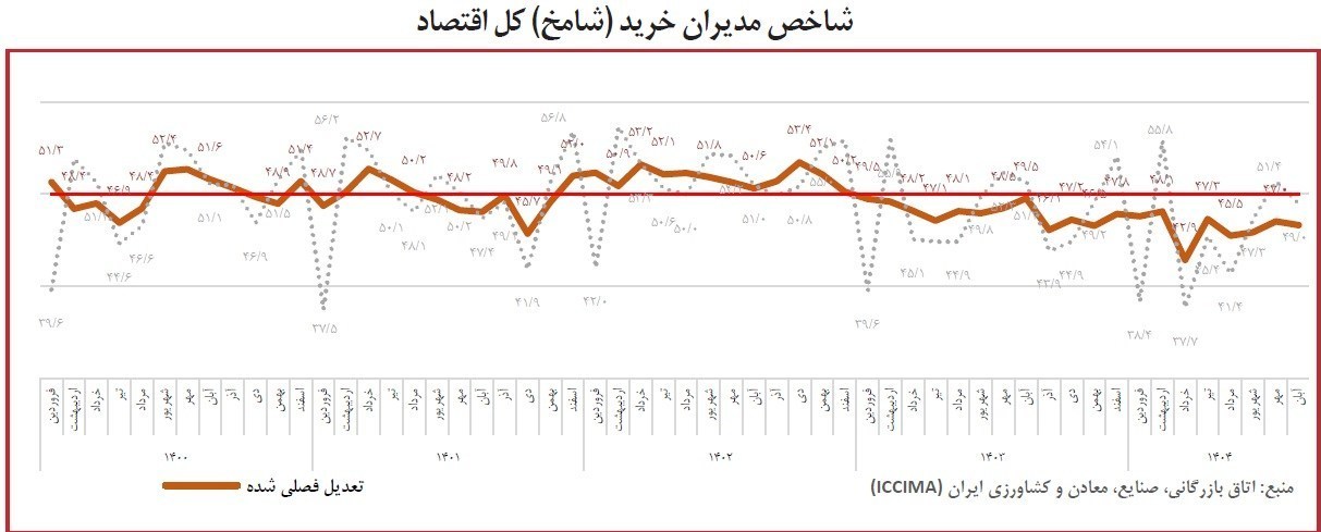 اتاق بازرگانی تهران , 