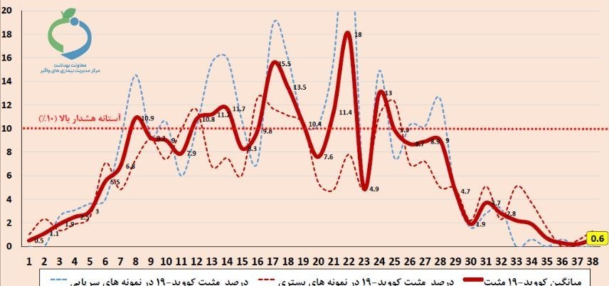 آنفلوآنزا , وزارت بهداشت , بهداشت و درمان , کرونا , 