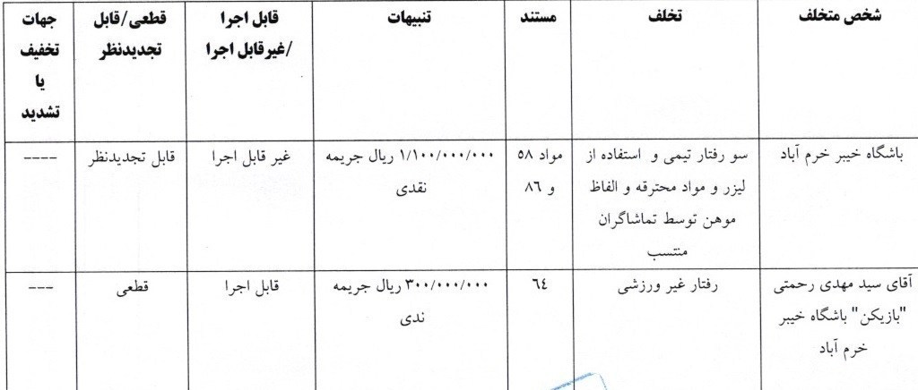 کمیته انضباطی فدراسیون فوتبال , 