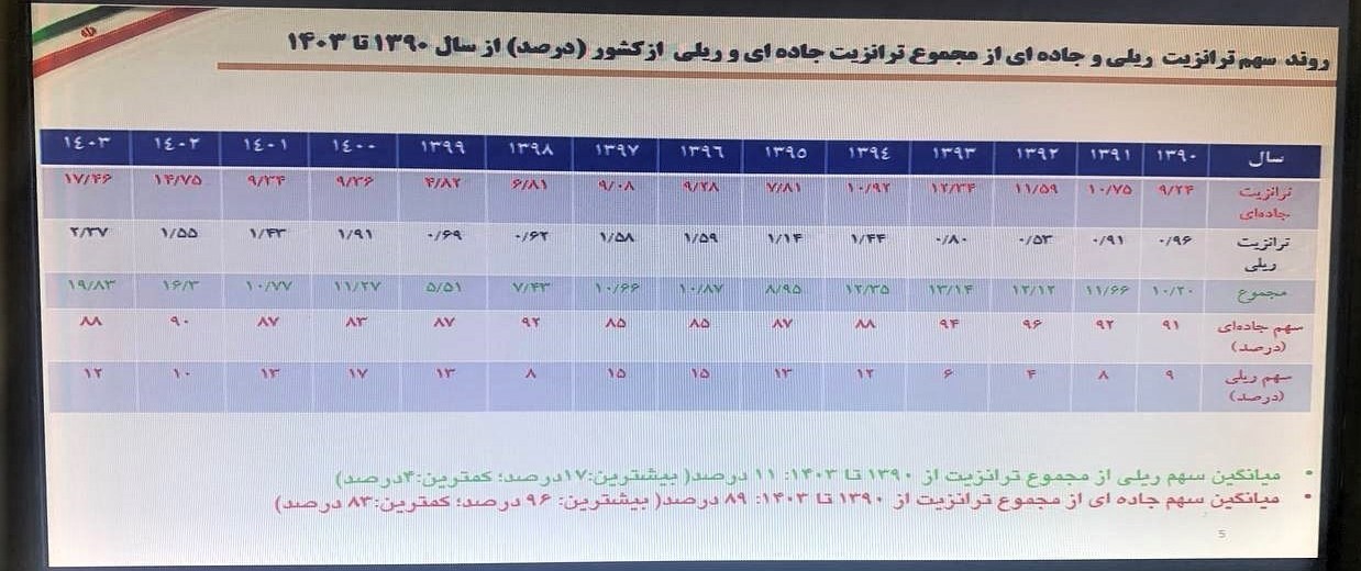 یک کمربند یک جاده , 
