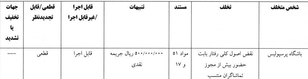 استقلال , تیم فوتبال پرسپولیس , کمیته انضباطی فدراسیون فوتبال , تیم فوتبال ملوان بندرانزلی , تیم فوتبال فجر سپاسی , تیم فوتبال پیکان تهران , تیم فوتبال تراکتور تبریز , 