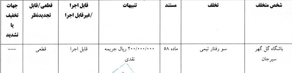 استقلال , تیم فوتبال پرسپولیس , کمیته انضباطی فدراسیون فوتبال , تیم فوتبال ملوان بندرانزلی , تیم فوتبال فجر سپاسی , تیم فوتبال پیکان تهران , تیم فوتبال تراکتور تبریز , 