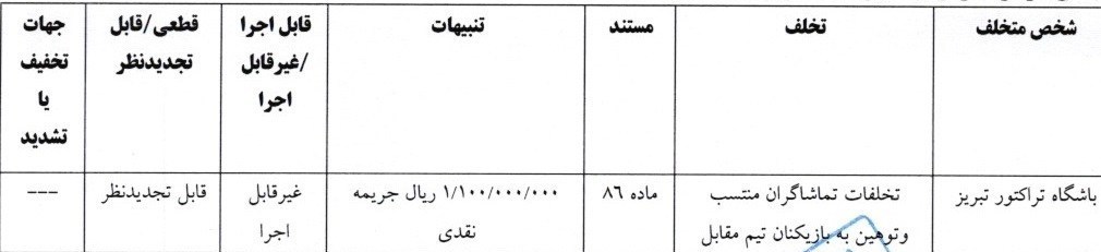استقلال , تیم فوتبال پرسپولیس , کمیته انضباطی فدراسیون فوتبال , تیم فوتبال ملوان بندرانزلی , تیم فوتبال فجر سپاسی , تیم فوتبال پیکان تهران , تیم فوتبال تراکتور تبریز , 