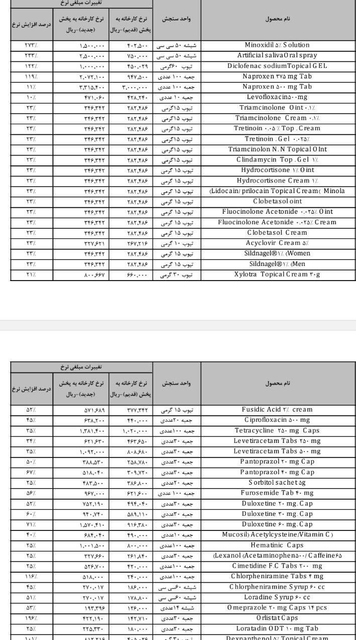 سازمان غذا و دارو , دارو , وزارت بهداشت , بهداشت و درمان , 