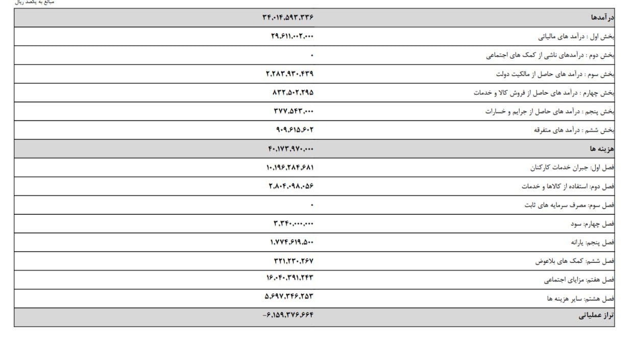 سازمان امور مالیاتی کشور , 