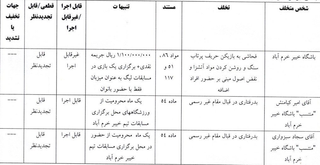 کمیته انضباطی فدراسیون فوتبال , 