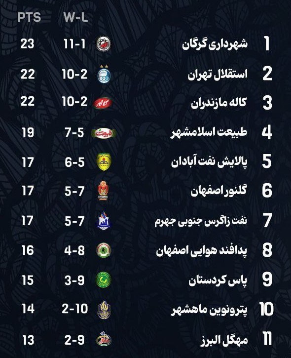 بسکتبال , بسکتبال ایران , لیگ برتر بسکتبال , 