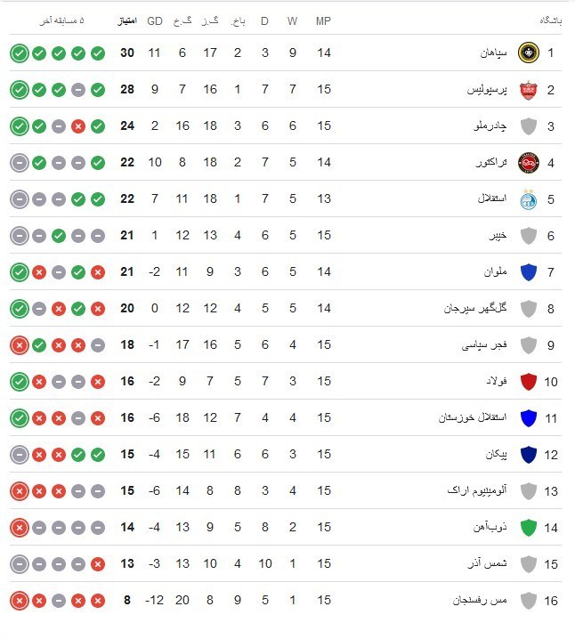 تیم فوتبال سپاهان اصفهان , تیم فوتبال چادرملو , 