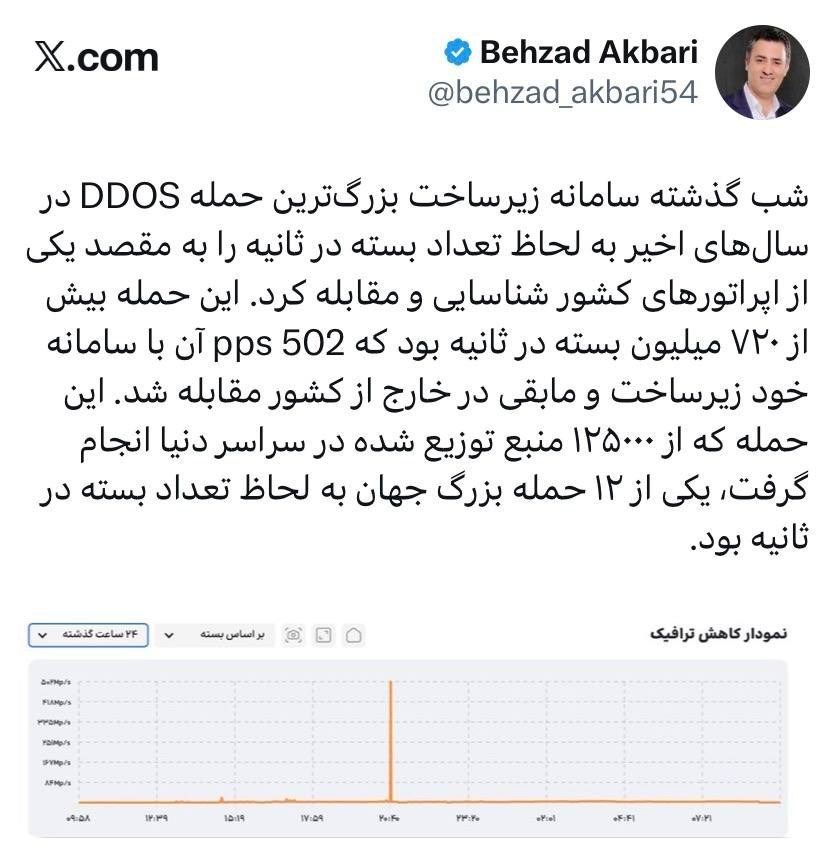 سازمان تنظیم مقررات و ارتباطات رادیویی , 