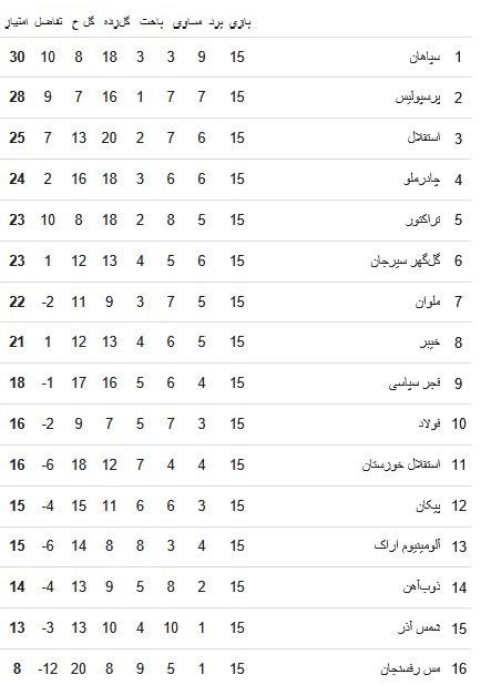 فوتبال , استقلال , تیم فوتبال سپاهان اصفهان , 
