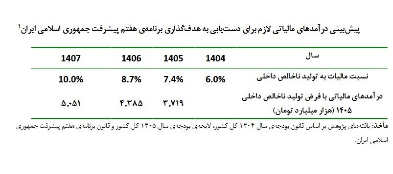 سازمان امور مالیاتی کشور ,