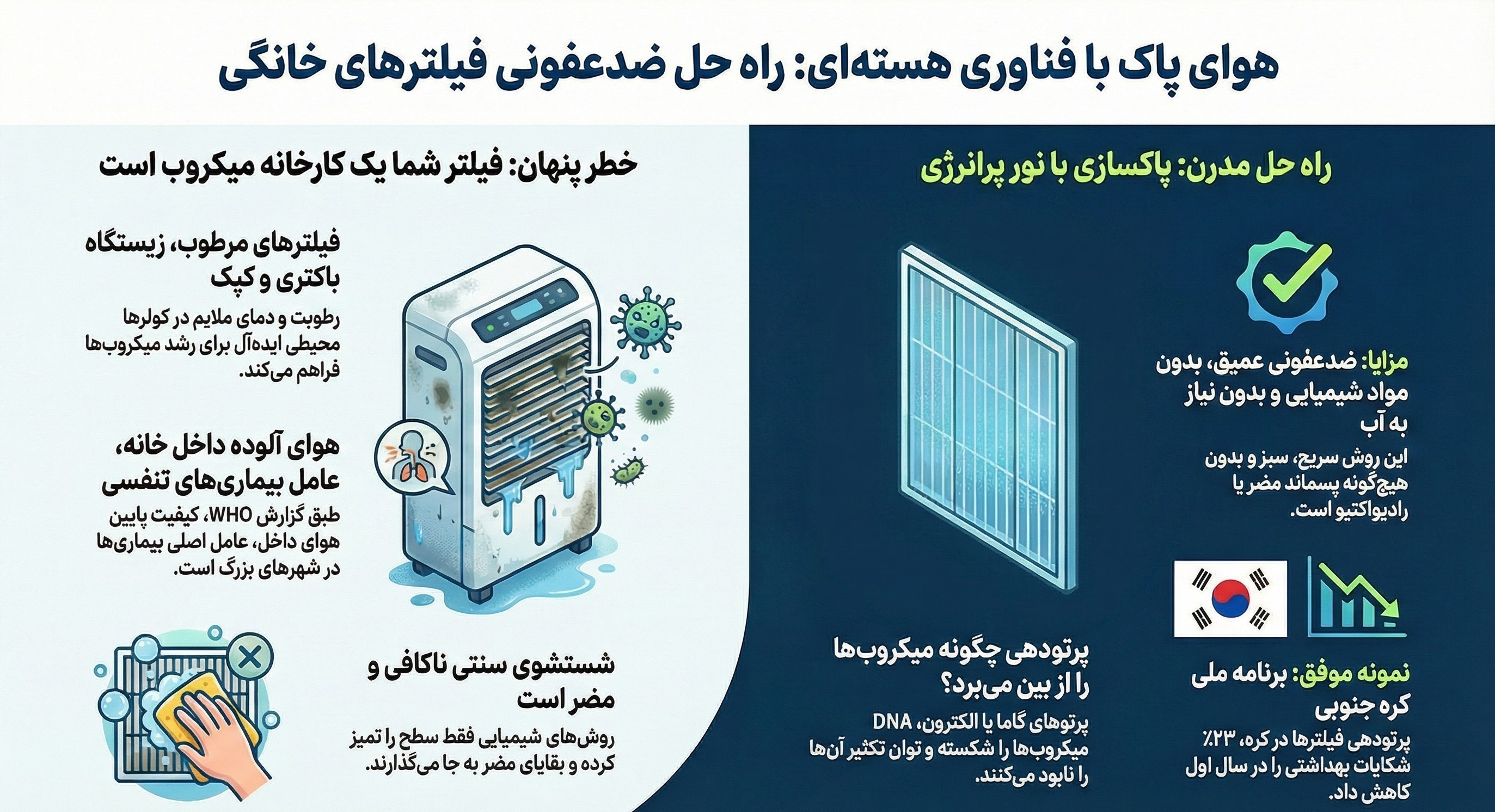 چرا غنی سازی , تحریم هسته ای , شهدای هسته‌ای , مذاکرات هسته ای , پژوهشگاه علوم و فنون هسته‌ای ایران , سلاح هسته‌ای , صنعت هسته‌ای , آژانس بین‌المللی انرژی هسته‌ای , جنگ هسته‌ای , وزارت صنعت , صنعت و معدن , 