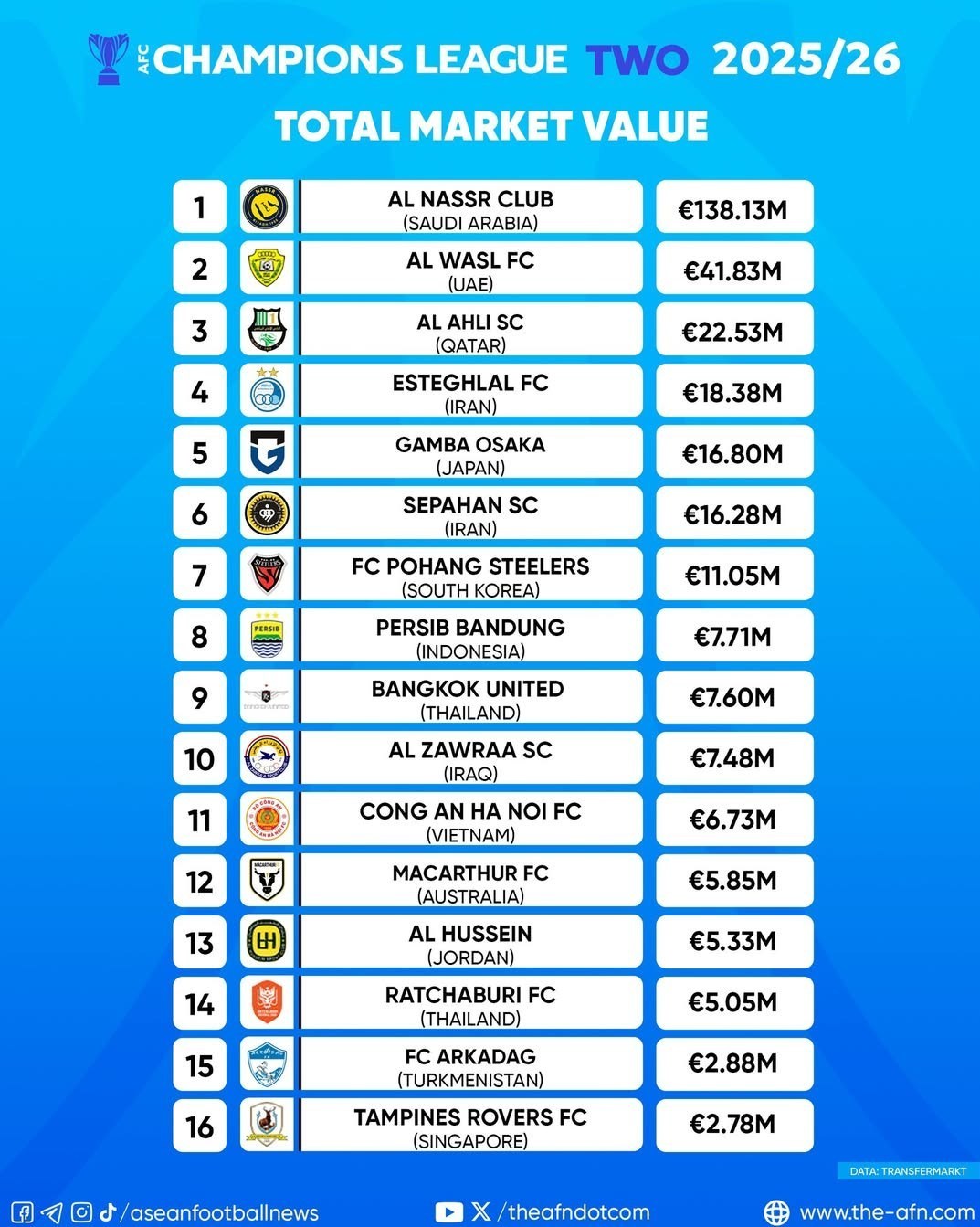 لیگ قهرمانان آسیا 2 , 