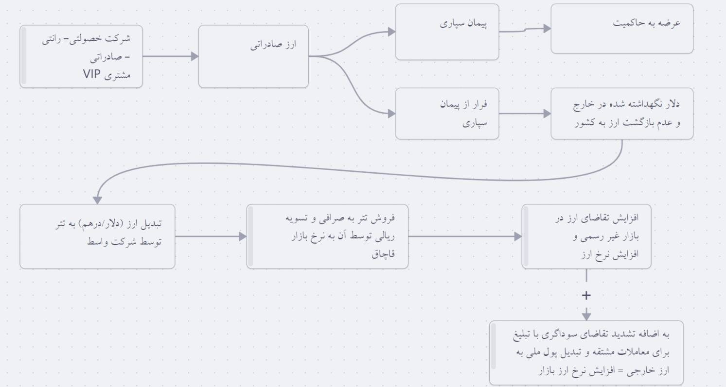 ارز دیجیتال , 