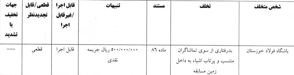 تیم فوتبال فولاد خوزستان , تیم فوتبال خیبر خرم‌آباد , 