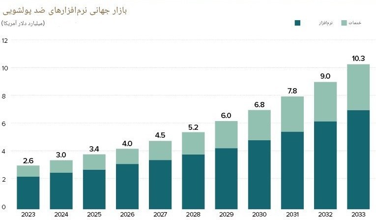 پولشویی , مرکز اطلاعات مالی , 