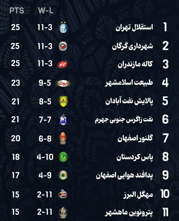 بسکتبال , بسکتبال ایران , لیگ برتر بسکتبال , 
