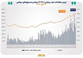 ارزش 30 همتی  معاملات خرد سهام در 23 دی