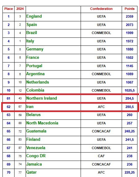 لیگ برتر فوتبال انگلیس , فوتبال , 