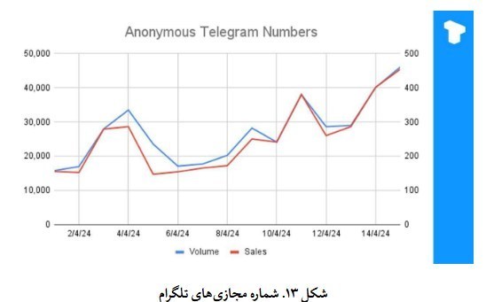 پیام‌رسان تلگرام | تلگرام , 