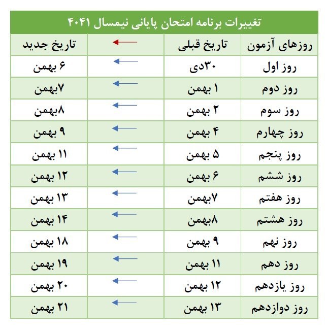 دانشگاه های جمهوری اسلامی ایران , اخبار استان خراسان شمالی , 