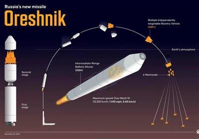 بابیش: موشک‌های روسیه در 30 دقیقه به کاخ سفید می‌رسند