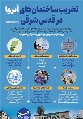 اینفوگرافیک/ تخریب ساختمان‌های آنروا در قدس شرقی