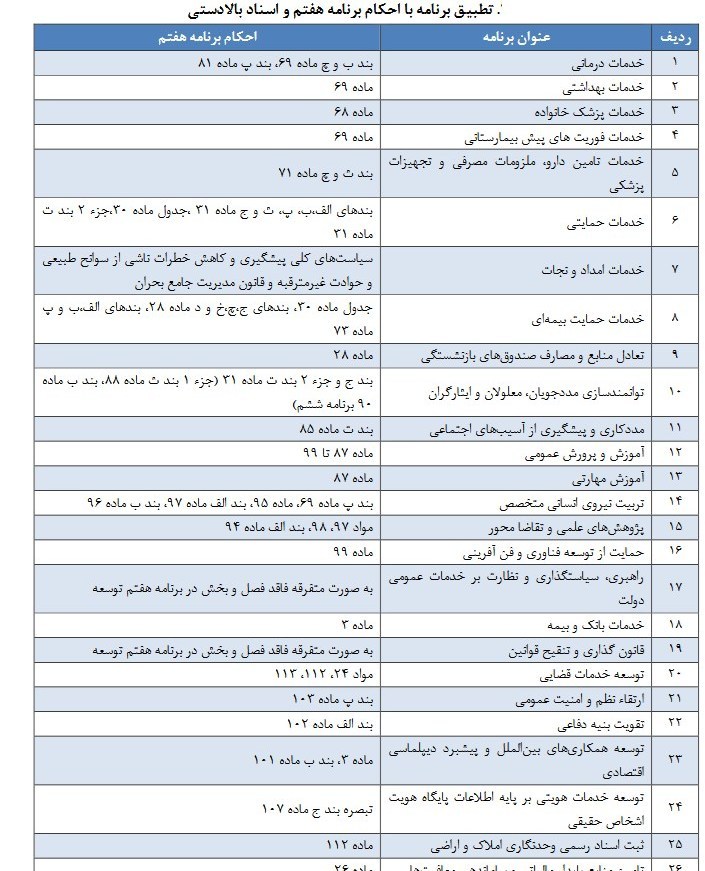 بودجه ایران , 