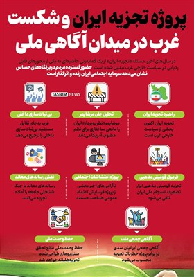 اینفوگرافیک/ پروژه تجزیه ایران و شکست غرب در میدان آگاهی ملی