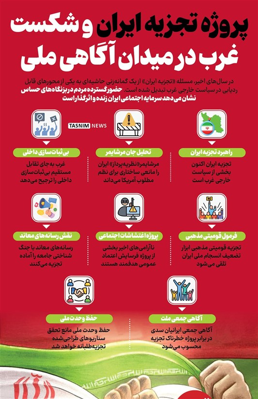 اینفوگرافیک/ پروژه تجزیه ایران و شکست غرب در میدان آگاهی ملی