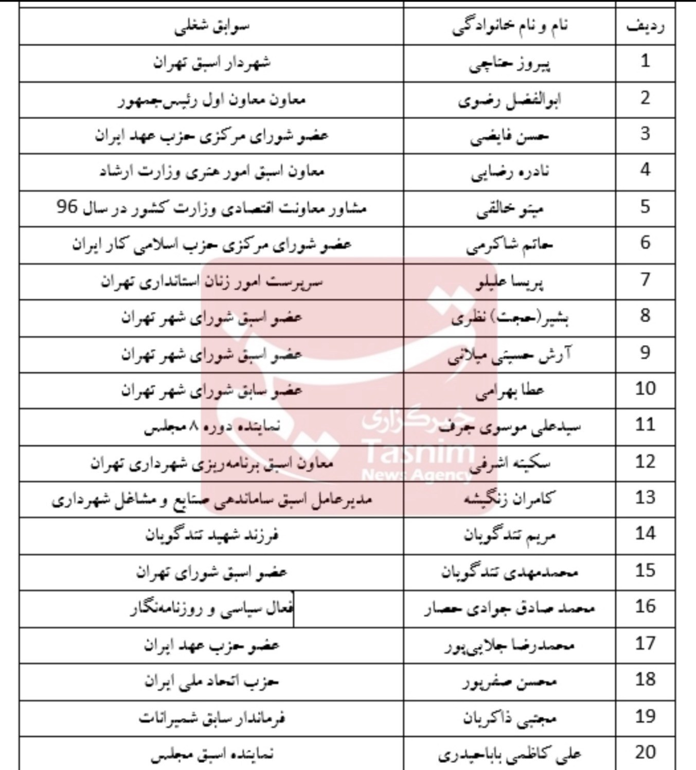 شهر تهران , شهرداری تهران , شورای شهر تهران , انتخابات شوراهای اسلامی شهر و روستا , 