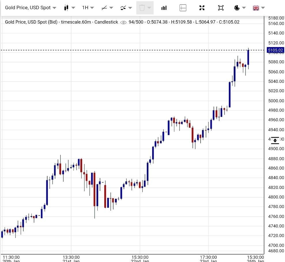 قیمت جهانی طلا ,
