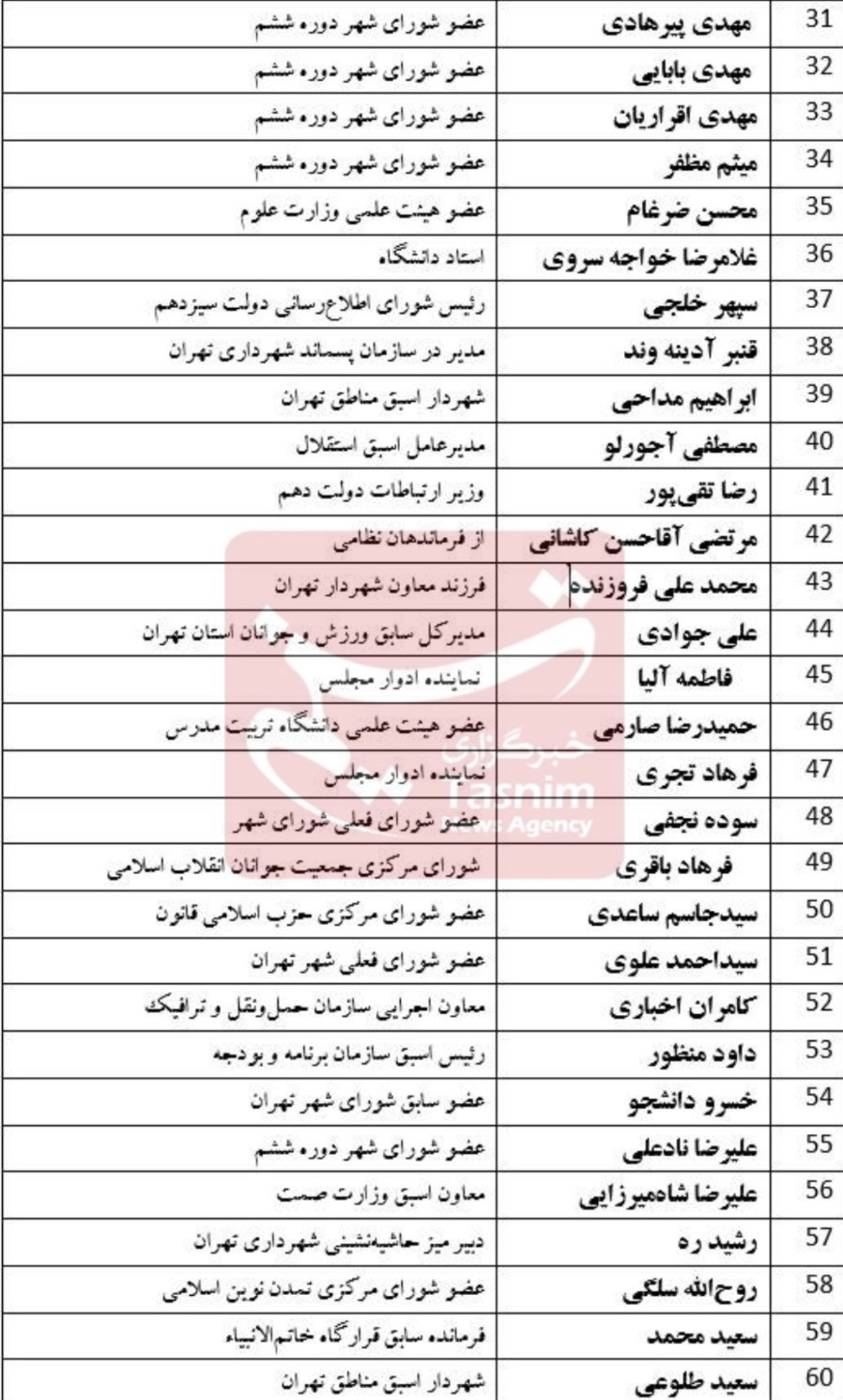 شورای شهر تهران , شهر تهران , انتخابات شوراهای اسلامی شهر و روستا , اخبار تهران , 