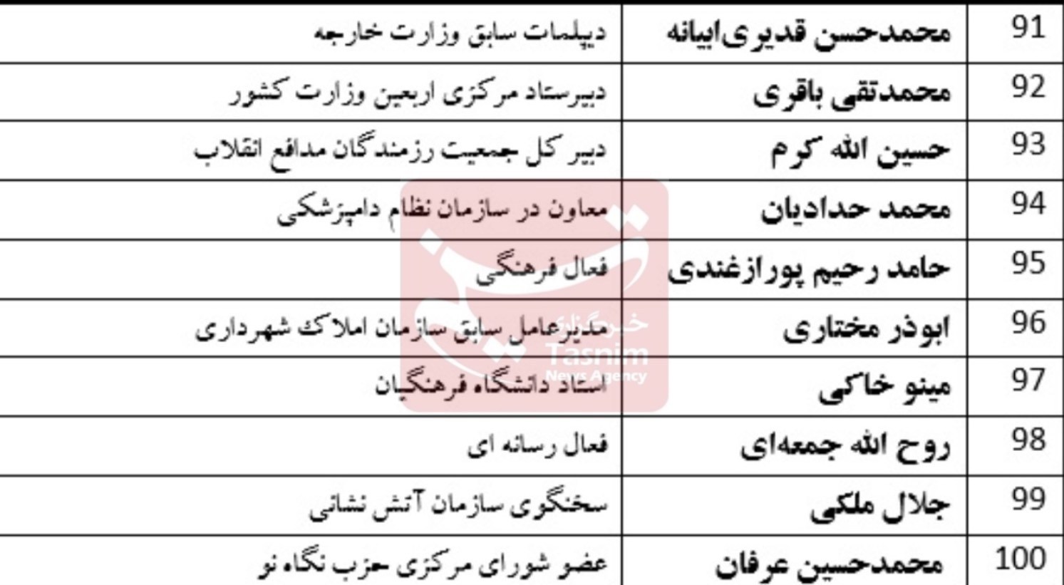 شورای شهر تهران , شهر تهران , انتخابات شوراهای اسلامی شهر و روستا , اخبار تهران , 