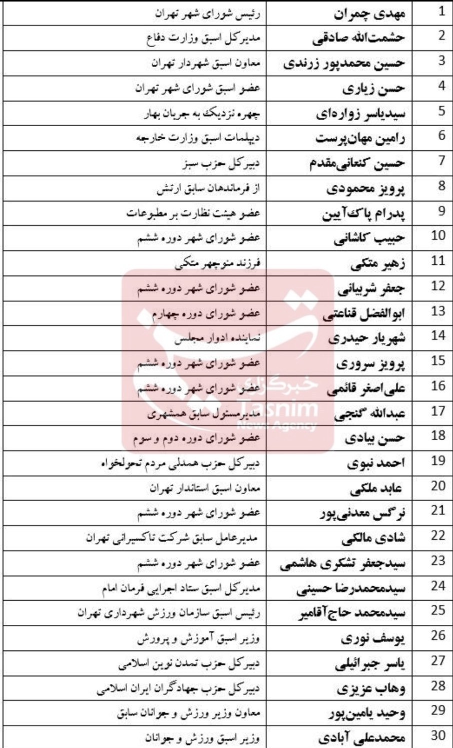 شورای شهر تهران , شهر تهران , انتخابات شوراهای اسلامی شهر و روستا , اخبار تهران , 