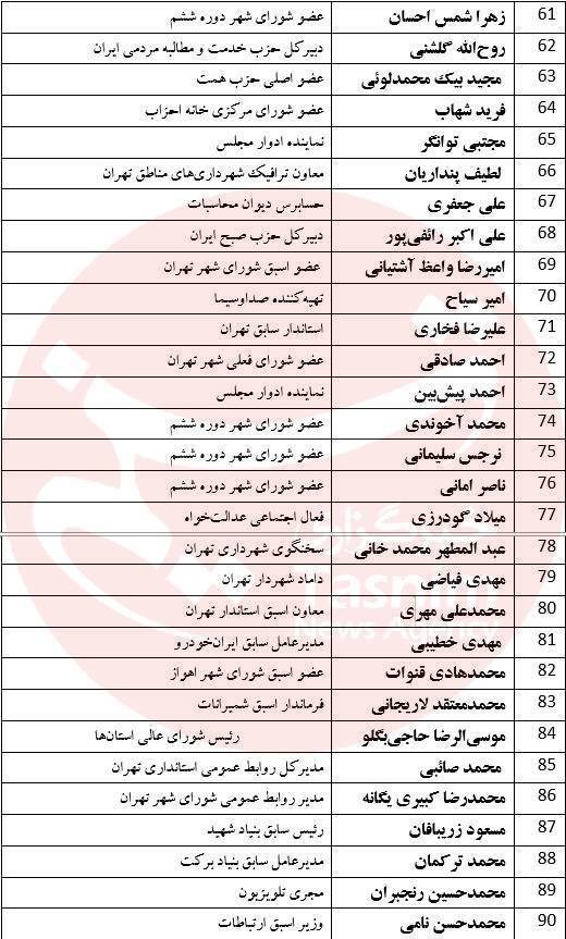 شورای شهر تهران , شهر تهران , انتخابات شوراهای اسلامی شهر و روستا , اخبار تهران , 