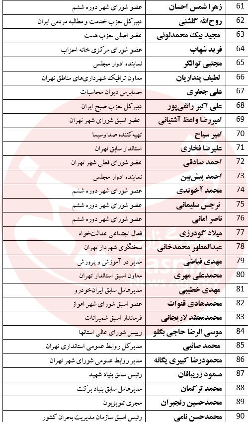 شورای شهر تهران , شهر تهران , انتخابات شوراهای اسلامی شهر و روستا , اخبار تهران , 