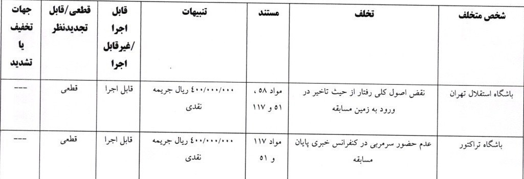 استقلال , تیم فوتبال تراکتور تبریز , تیم فوتبال فجر سپاسی ,