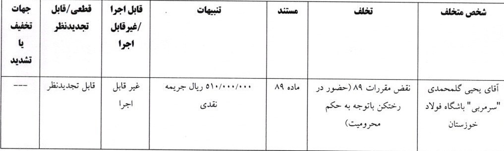 استقلال , تیم فوتبال تراکتور تبریز , تیم فوتبال فجر سپاسی ,
