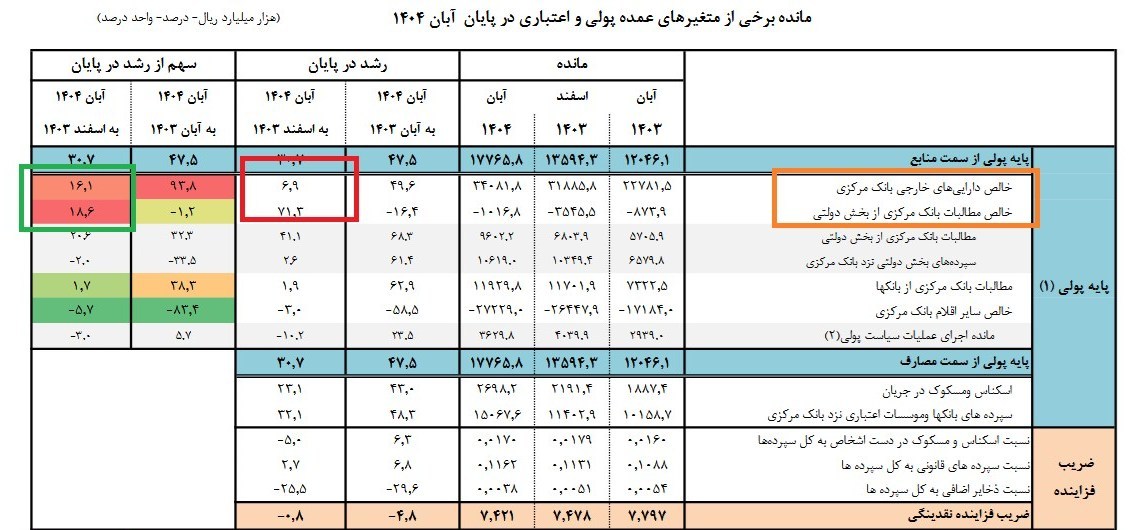 بودجه ایران , 