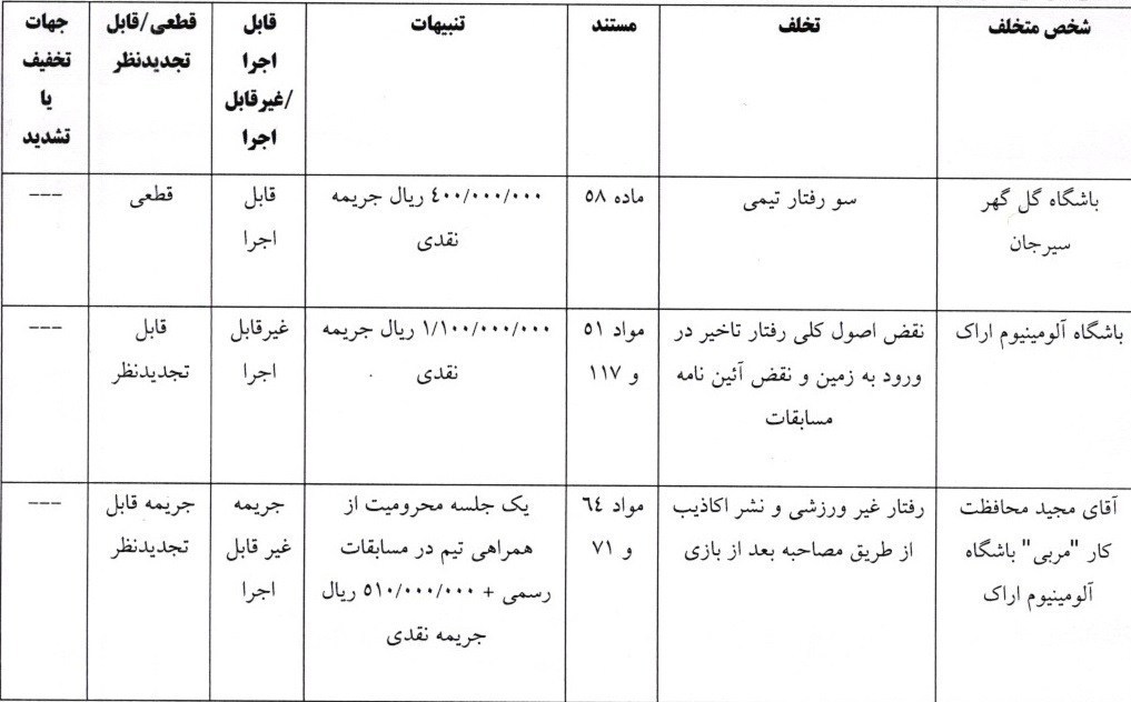 مازیار زارع , 