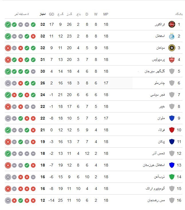 تیم فوتبال سپاهان اصفهان , تیم فوتبال گل‌گهر سیرجان , 