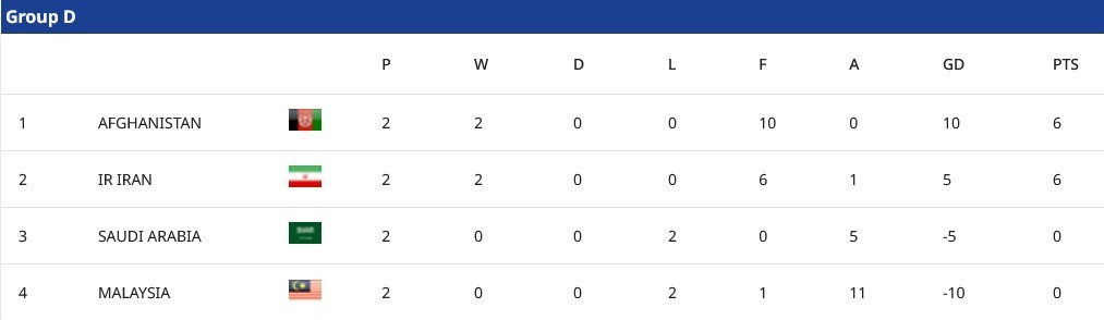 فوتسال , فوتسال ایران , جام ملت‌های فوتسال آسیا , 