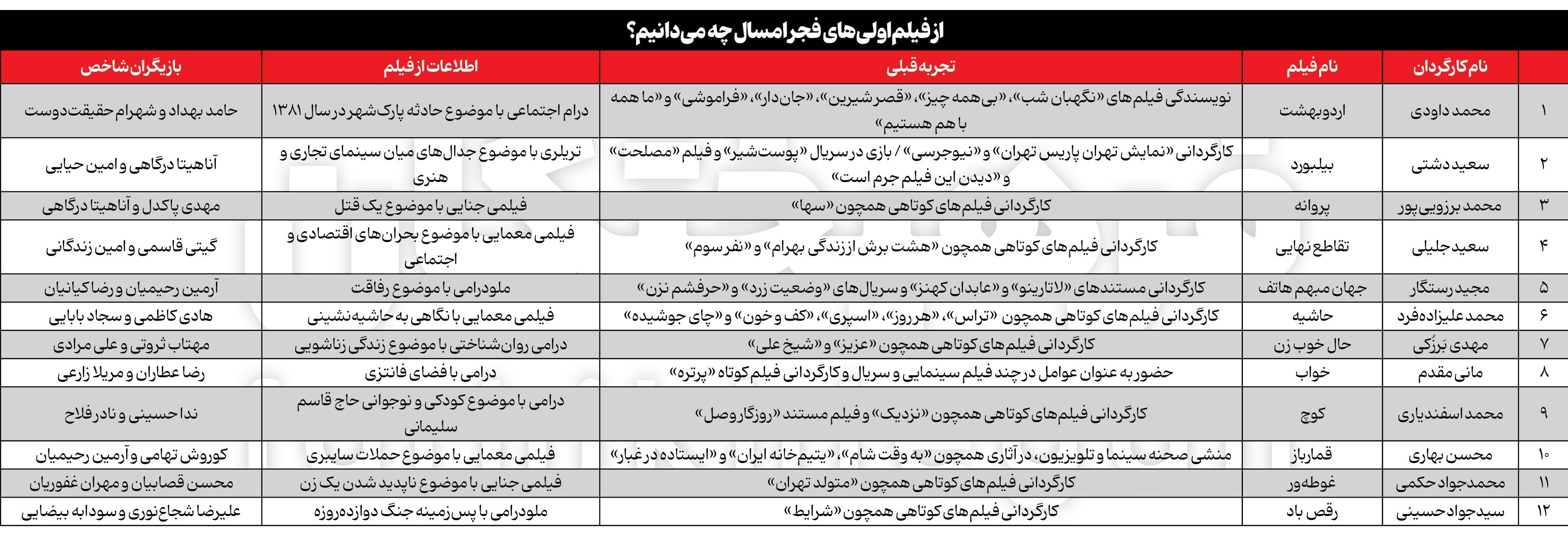 جشنواره فیلم فجر , روزنامه فرهیختگان , 