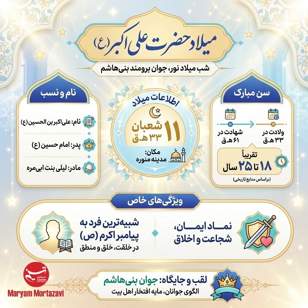 پیامبر(ص) , حضرت محمد (ص) , امام حسین (ع) ,