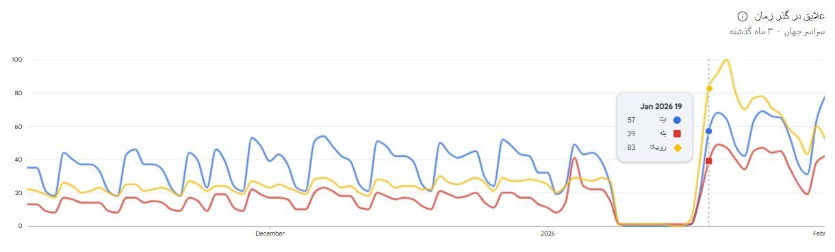 اینترنت , شبکه‌های اجتماعی , 