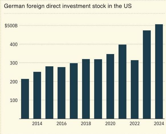 جنگ تعرفه‌ای , تعرفه واردات , 