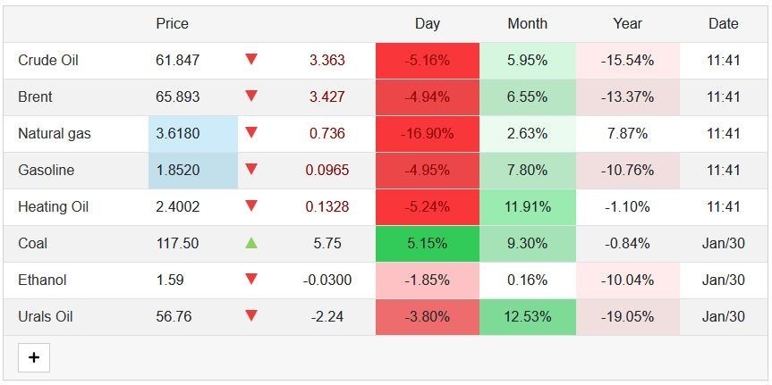 سازمان اوپک , خلیج فارس , نفت ایران , نفت جهانی , صادرات نفت ایران , قرارداد‌های نفتی , 