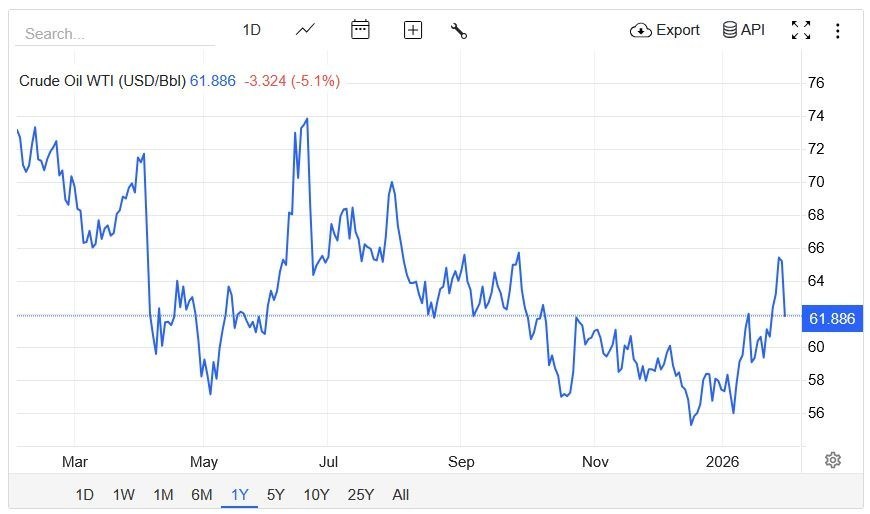 سازمان اوپک , خلیج فارس , نفت ایران , نفت جهانی , صادرات نفت ایران , قرارداد‌های نفتی , 